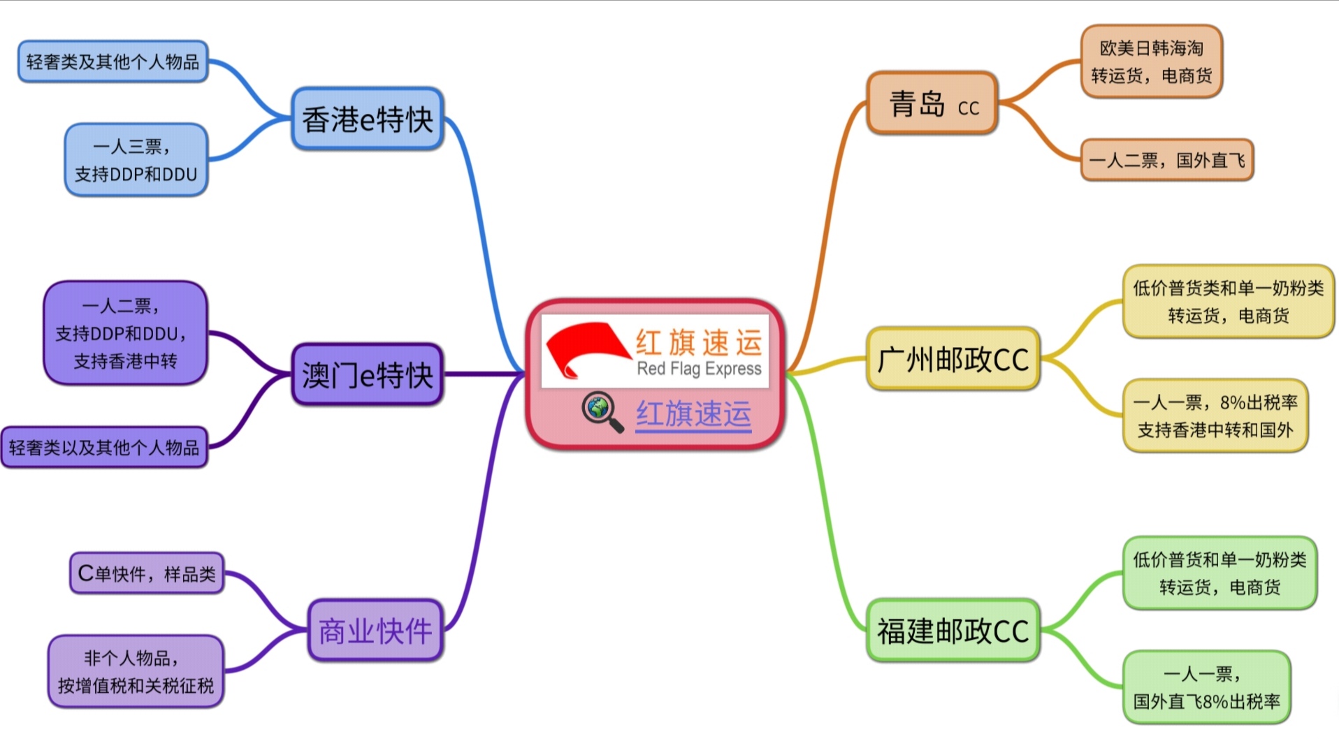 15790091636056.jpg 15774177967650.jpg